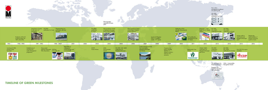 Marabu Timeline of green Milestones